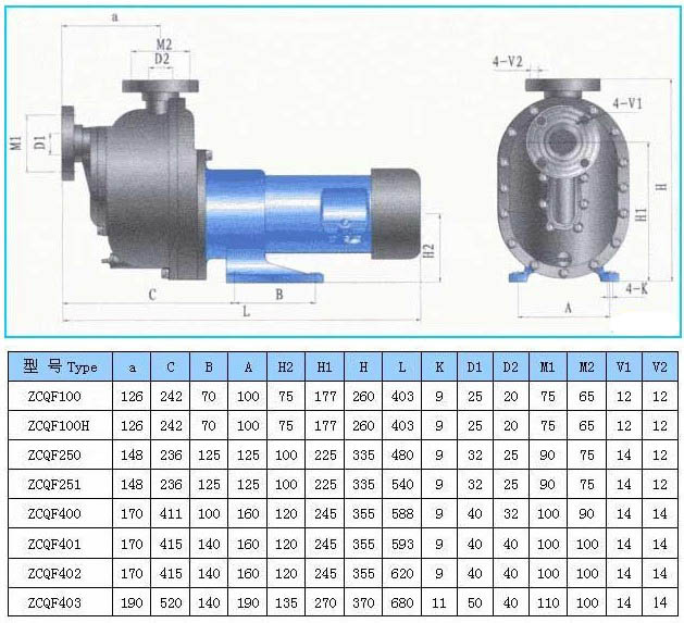 ZCQF型氟塑料自吸磁力泵安裝尺寸.jpg